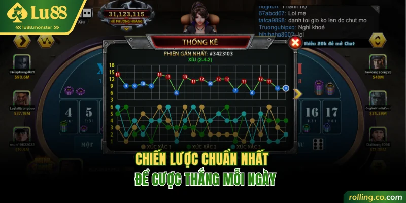 Chiến lược chuẩn nhất để cược thắng mỗi ngày